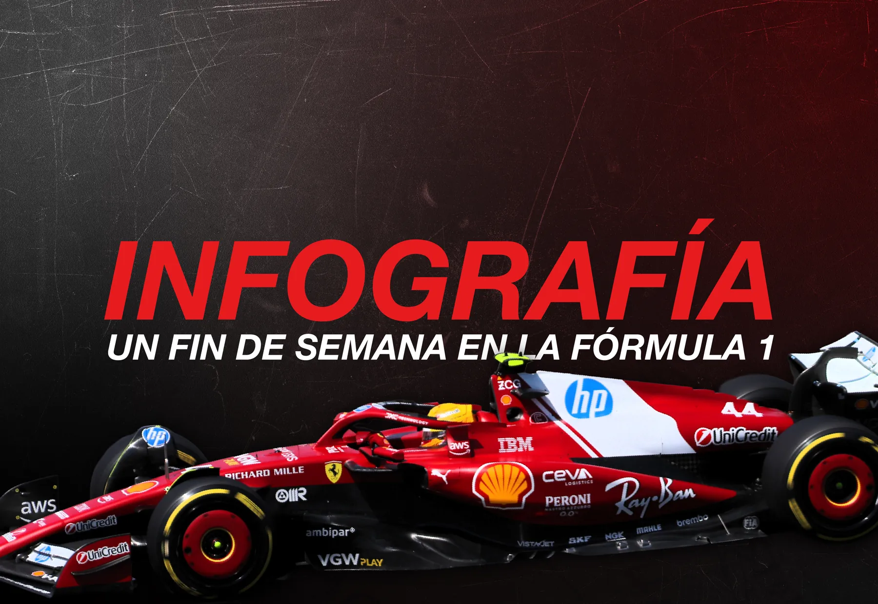 Portada: Infografía, un fin de semana en la Fórmula 1